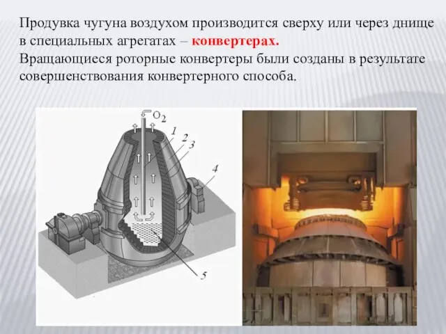 Продувка чугуна воздухом производится сверху или через днище в специальных агрегатах –