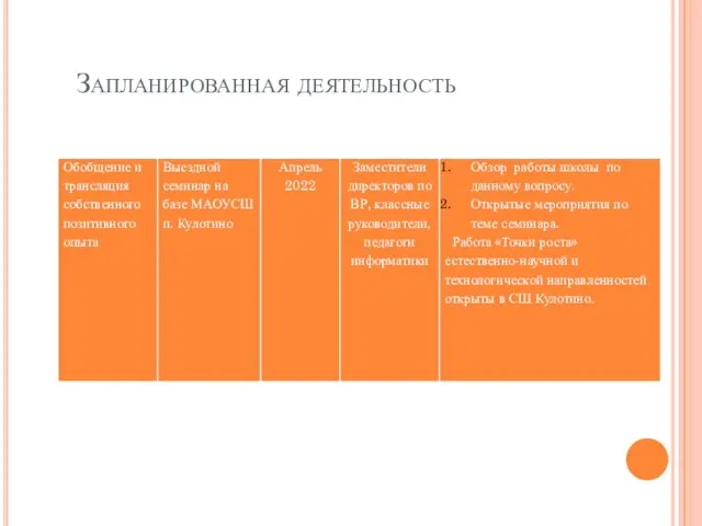 Запланированная деятельность