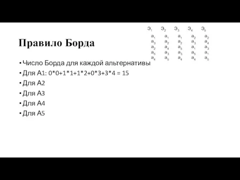 Правило Борда Число Борда для каждой альтернативы Для А1: 0*0+1*1+1*2+0*3+3*4 = 15