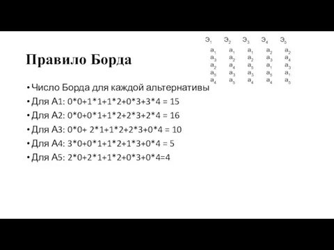 Правило Борда Число Борда для каждой альтернативы Для А1: 0*0+1*1+1*2+0*3+3*4 = 15