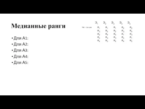 Медианные ранги Для А1: Для А2: Для А3: Для А4: Для А5: №1 - лучшее