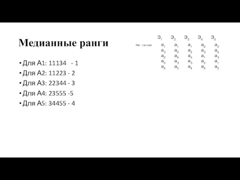 Медианные ранги Для А1: 11134 - 1 Для А2: 11223 - 2