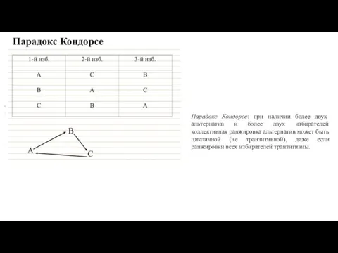 Парадокс Кондорсе: при наличии более двух альтернатив и более двух избирателей коллективная