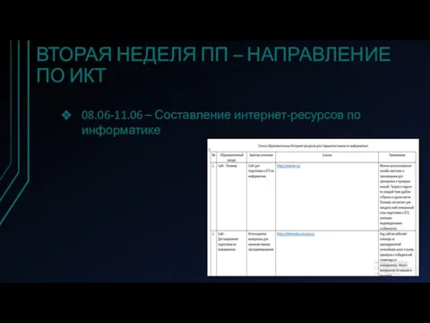 ВТОРАЯ НЕДЕЛЯ ПП – НАПРАВЛЕНИЕ ПО ИКТ 08.06-11.06 – Составление интернет-ресурсов по информатике