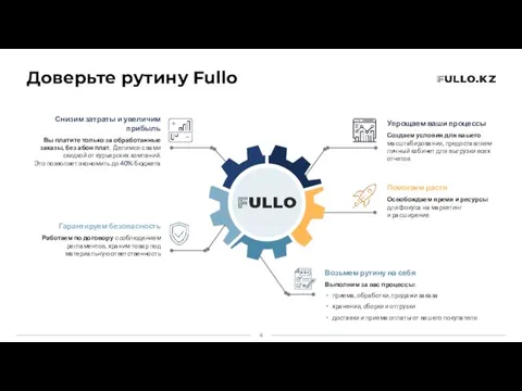 Доверьте рутину Fullo Снизим затраты и увеличим прибыль Вы платите только за