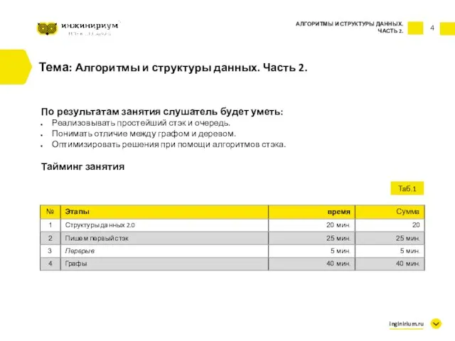 4 Тема: Алгоритмы и структуры данных. Часть 2. По результатам занятия слушатель