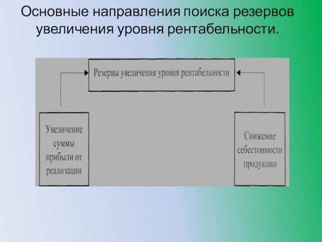 Основные направления поиска резервов увеличения уровня рентабельности.