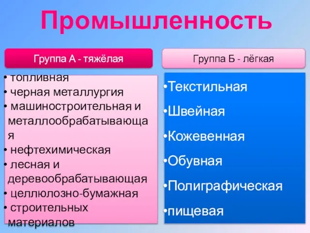 Промышленность Группа А - тяжёлая Группа Б - лёгкая Текстильная Швейная Кожевенная