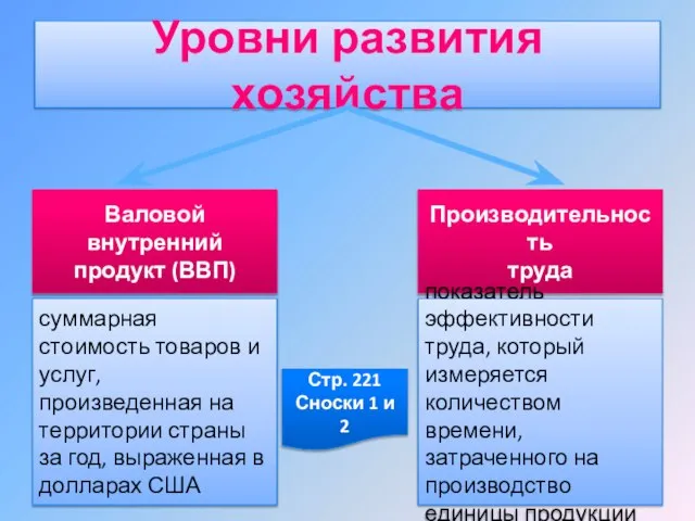 Уровни развития хозяйства Валовой внутренний продукт (ВВП) Производительность труда суммарная стоимость товаров