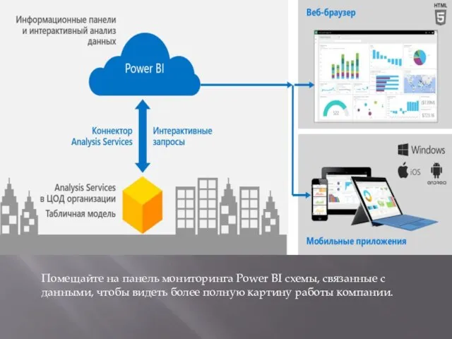 Помещайте на панель мониторинга Power BI схемы, связанные с данными, чтобы видеть