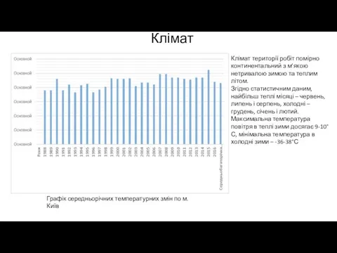 Клімат Графік середньорічних температурних змін по м. Київ Клімат території робіт помірно