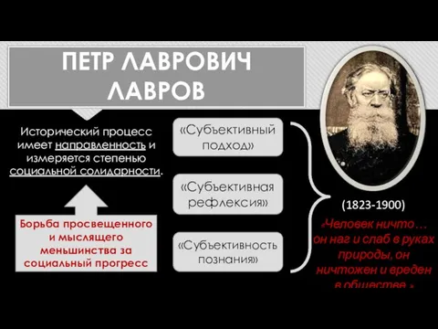 ПЕТР ЛАВРОВИЧ ЛАВРОВ (1823-1900) «Субъективный подход» «Субъективная рефлексия» «Субъективность познания» «Человек ничто…