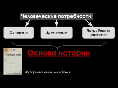 Человеческие потребности Основные Временные Потребности развития Основа истории «Исторические письма» 1869 г.