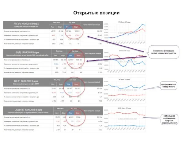 Открытые позиции