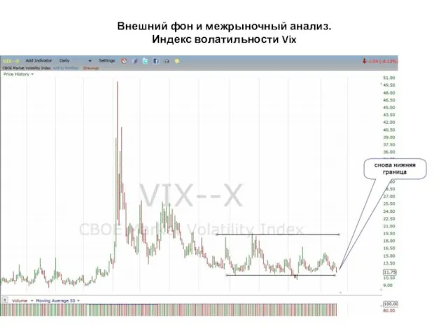 Внешний фон и межрыночный анализ. Индекс волатильности Vix