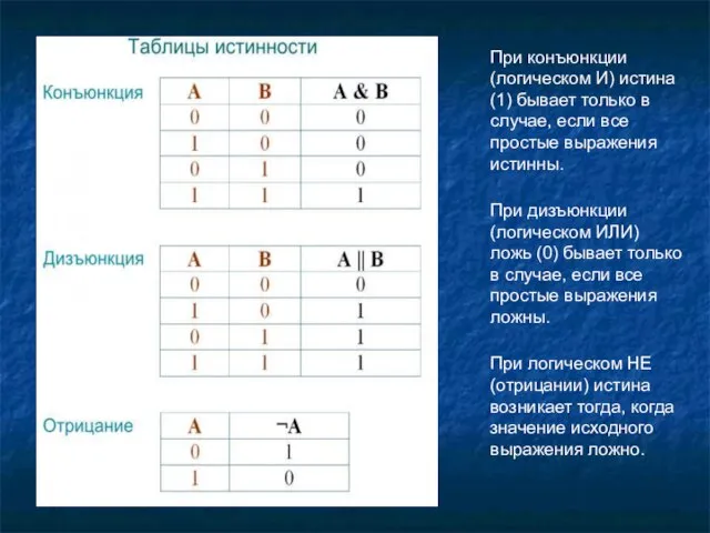 При конъюнкции (логическом И) истина (1) бывает только в случае, если все