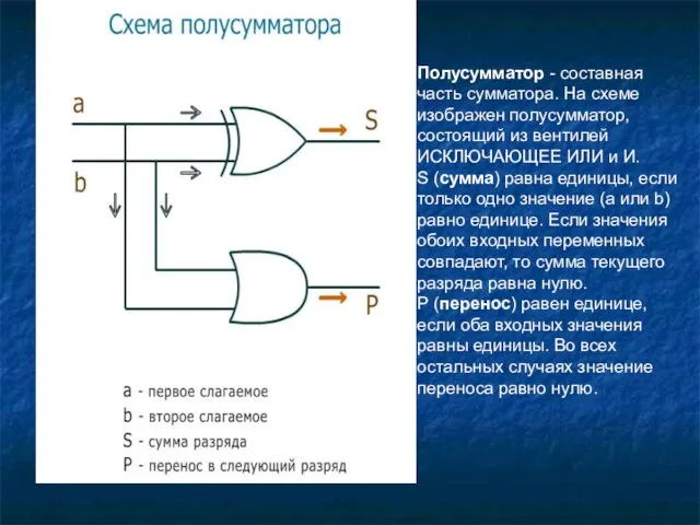 Полусумматор - составная часть сумматора. На схеме изображен полусумматор, состоящий из вентилей