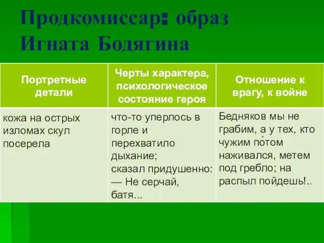 Продкомиссар: образ Игната Бодягина кожа на острых изломах скул посерела что-то уперлось