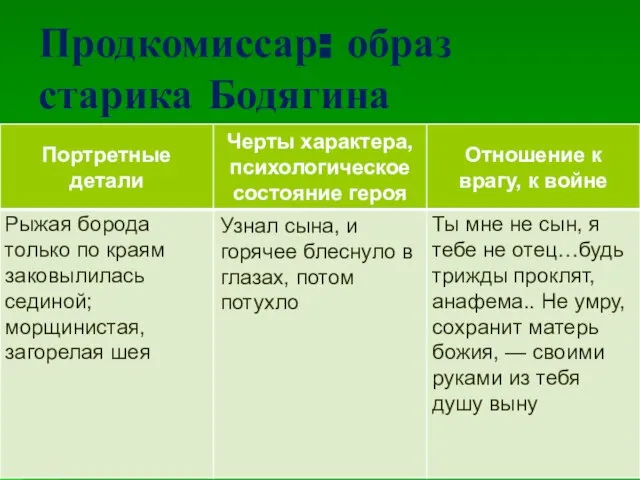 Продкомиссар: образ старика Бодягина Узнал сына, и горячее блеснуло в глазах, потом