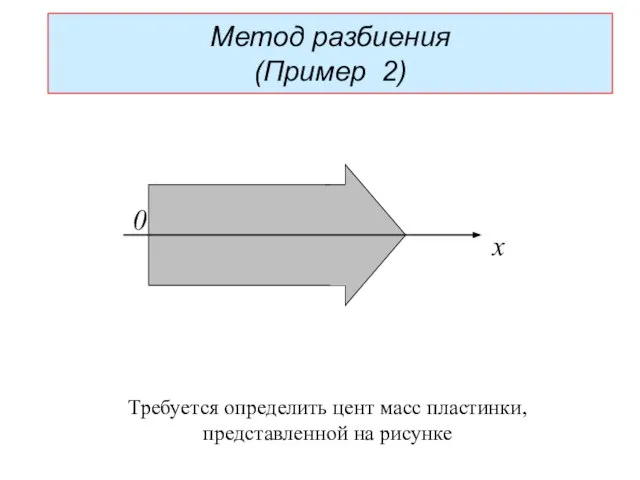 Метод разбиения (Пример 2) x 0 Требуется определить цент масс пластинки, представленной на рисунке
