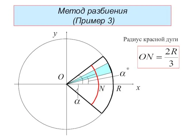 R N x y O Радиус красной дуги Метод разбиения (Пример 3)