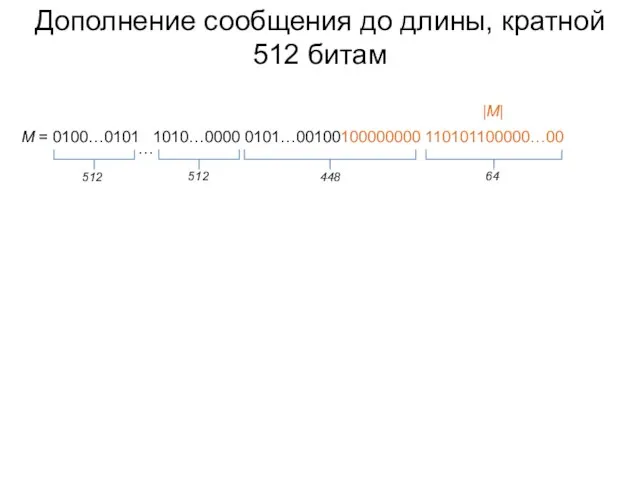 Дополнение сообщения до длины, кратной 512 битам M = 0100…0101 1010…0000 0101…00100100000000