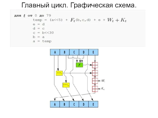 Главный цикл. Графическая схема.