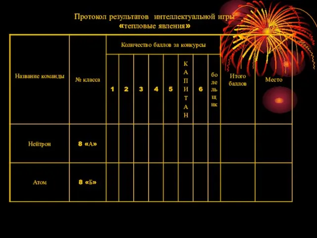 Протокол результатов интеллектуальной игры «тепловые явления»