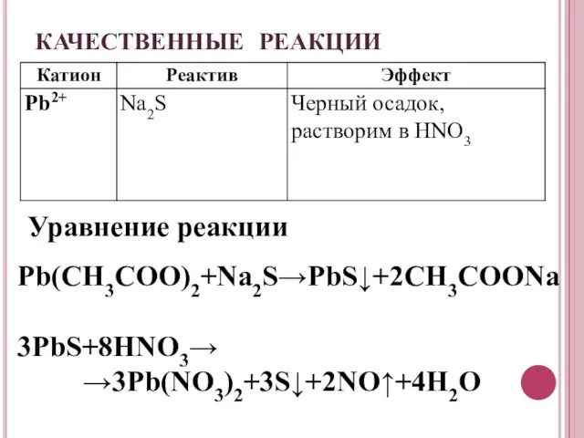 КАЧЕСТВЕННЫЕ РЕАКЦИИ Уравнение реакции Pb(CH3COO)2+Na2S→PbS↓+2CH3COONa 3PbS+8HNO3→ →3Pb(NO3)2+3S↓+2NO↑+4H2O