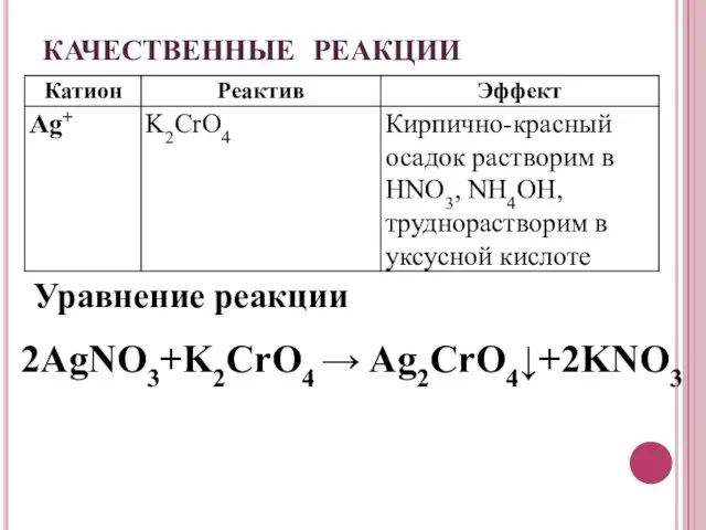 КАЧЕСТВЕННЫЕ РЕАКЦИИ Уравнение реакции 2AgNO3+K2CrO4 → Ag2CrO4↓+2KNO3