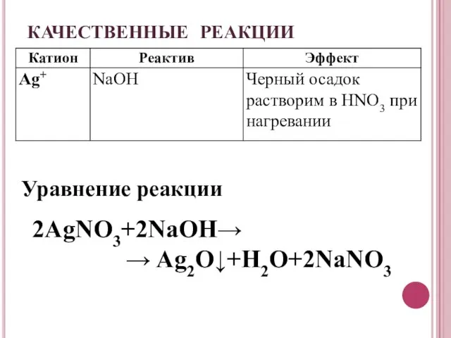 КАЧЕСТВЕННЫЕ РЕАКЦИИ Уравнение реакции 2AgNO3+2NaOH→ → Ag2O↓+H2O+2NaNO3