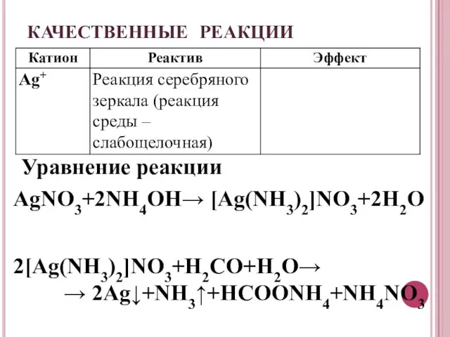 КАЧЕСТВЕННЫЕ РЕАКЦИИ Уравнение реакции AgNO3+2NH4OH→ [Ag(NH3)2]NO3+2H2O 2[Ag(NH3)2]NO3+H2CO+H2O→ → 2Ag↓+NH3↑+HCOONH4+NH4NO3