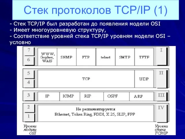 - Стек TCP/IP был разработан до появления модели OSI - Имеет многоуровневую