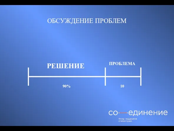 ОБСУЖДЕНИЕ ПРОБЛЕМ РЕШЕНИЕ 90% ПРОБЛЕМА 10%