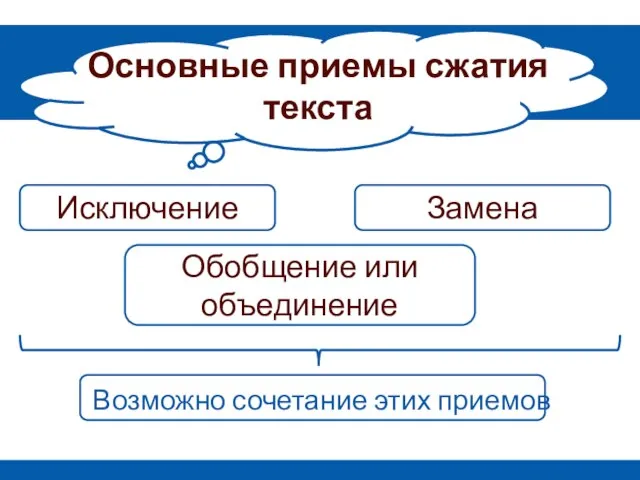 Возможно сочетание этих приемов Исключение Обобщение или объединение Замена Основные приемы сжатия текста