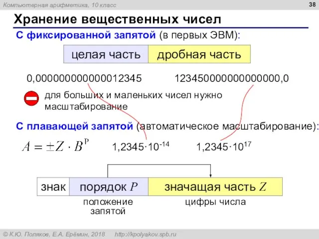 Хранение вещественных чисел С фиксированной запятой (в первых ЭВМ): для больших и