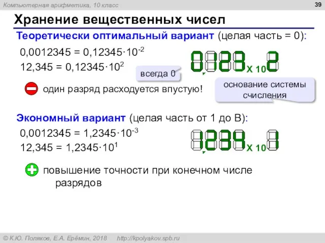 Хранение вещественных чисел Теоретически оптимальный вариант (целая часть = 0): 0,0012345 =