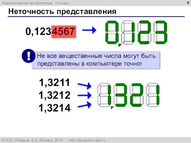 Неточность представления 0,1234567 1,3211 1,3212 1,3214