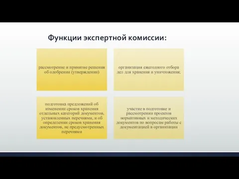 Функции экспертной комиссии: рассмотрение и принятие решения об одобрении (утверждении) организация ежегодного