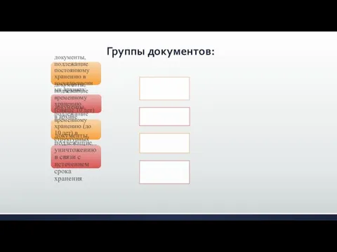 Группы документов: документы, подлежащие постоянному хранению в государственных архивах; документы, подлежащие временному