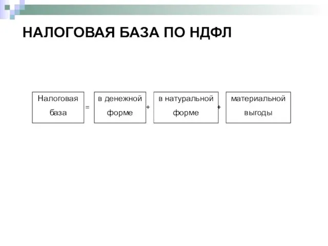 НАЛОГОВАЯ БАЗА ПО НДФЛ