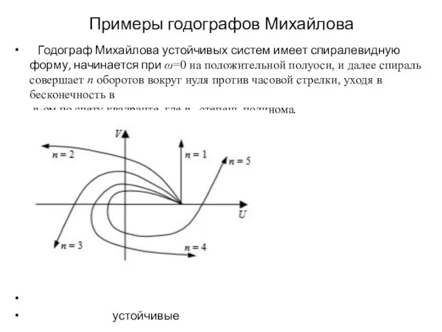 Примеры годографов Михайлова Годограф Михайлова устойчивых систем имеет спиралевидную форму, начинается при