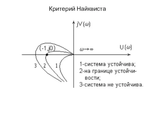 Критерий Найквиста