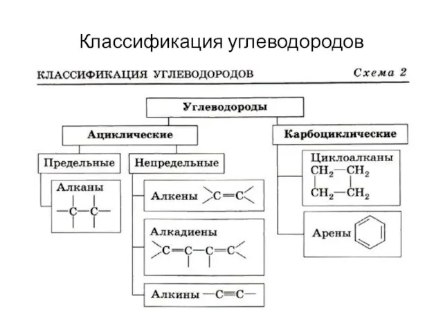 Классификация углеводородов