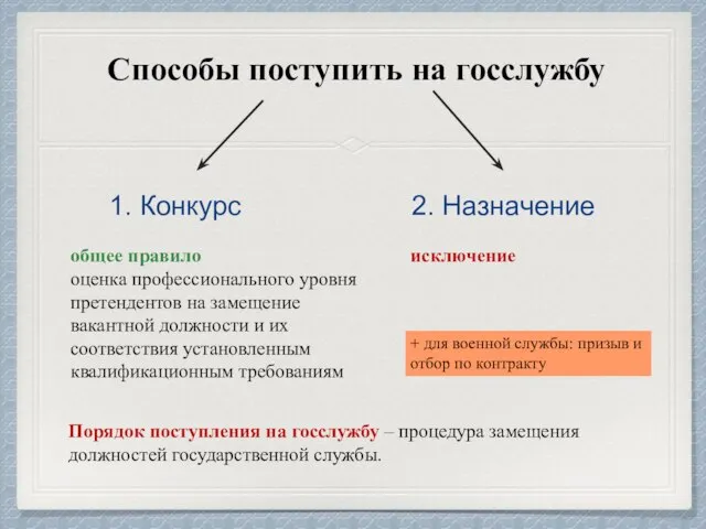 Способы поступить на госслужбу Порядок поступления на госслужбу – процедура замещения должностей