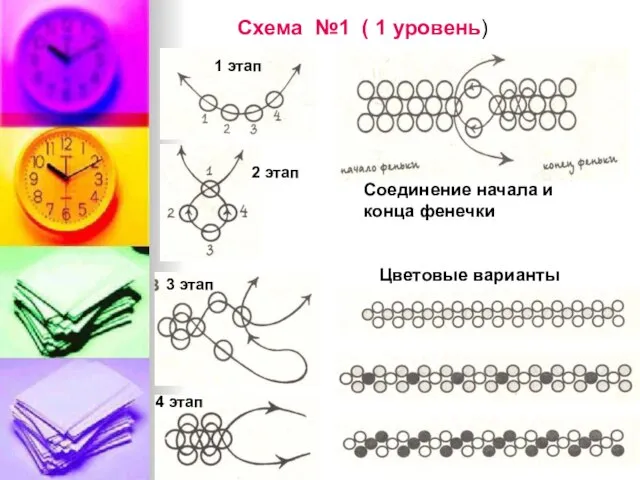 Схема №1 ( 1 уровень) 1 этап 3 этап 2 этап 4