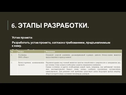 6. ЭТАПЫ РАЗРАБОТКИ. Устав проекта: Разработать устав проекта, согласно требованиям, предъявляемым к