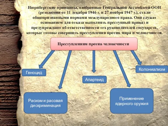 Нюрнбергские принципы, одобренные Генеральной Ассамблеей ООН (резолюции от 11 декабря 1946 г.