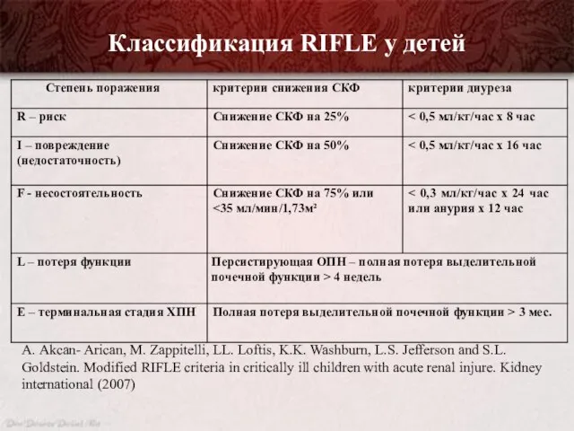 Классификация RIFLE у детей А. Аkcan- Arican, M. Zappitelli, LL. Loftis, K.K.