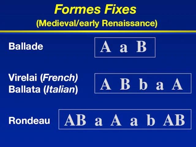 Formes Fixes (Medieval/early Renaissance) Ballade Virelai (French) Ballata (Italian) Rondeau A a